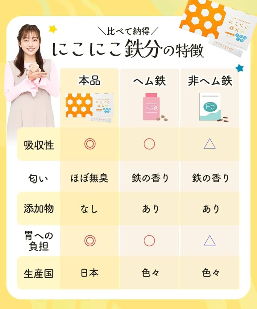 Amazon | 【菊地亜美さん愛用】2個セット にこにこ鉄分 鉄分